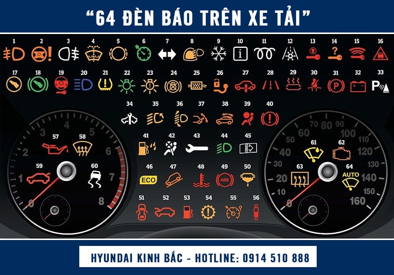 64 loại đèn báo trên taplo xe tải