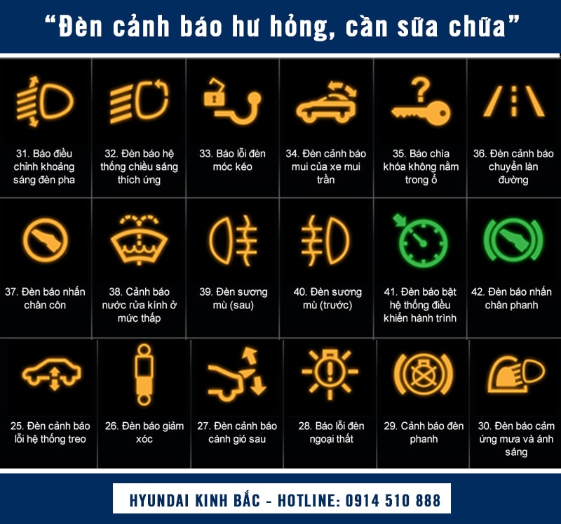 Ký hiệu đèn báo hư hỏng cần sửa chữa