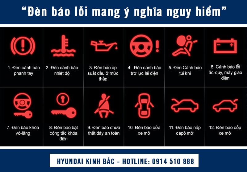 Ký hiệu đèn báo lỗi mang ý nghĩa nguy hiểm