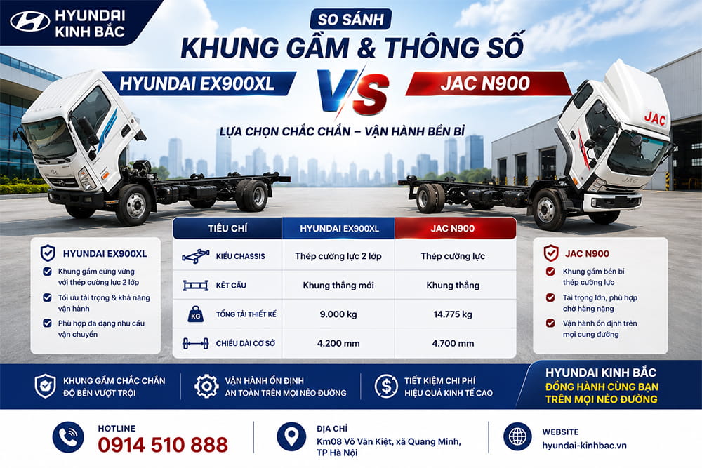 So sánh chất lượng khung gầm của Hyundai EX900XL vs JAC N900