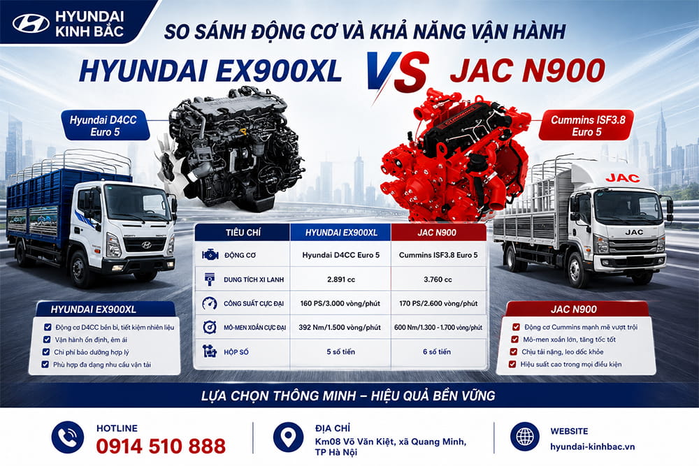 So sánh động cơ và khả năng vận hành của Hyundai EX900XL vs JAC N900