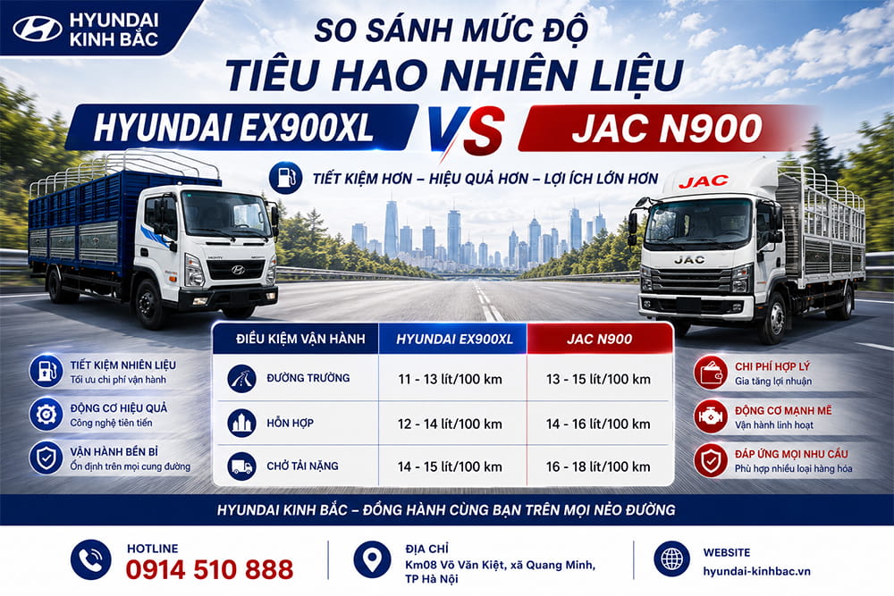 So sánh mức độ tiêu hao nhiên liệu của Hyundai EX900XL vs JAC N900