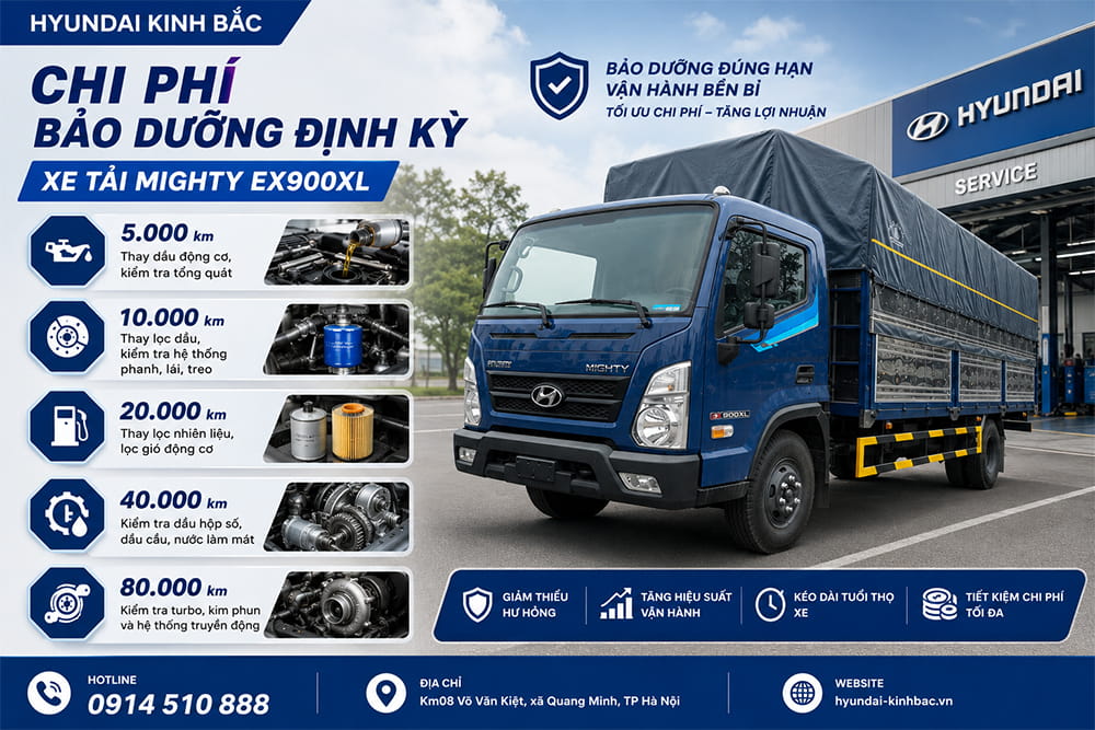 Chi phí bảo dưỡng định kỳ xe tải Mighty EX900XL
