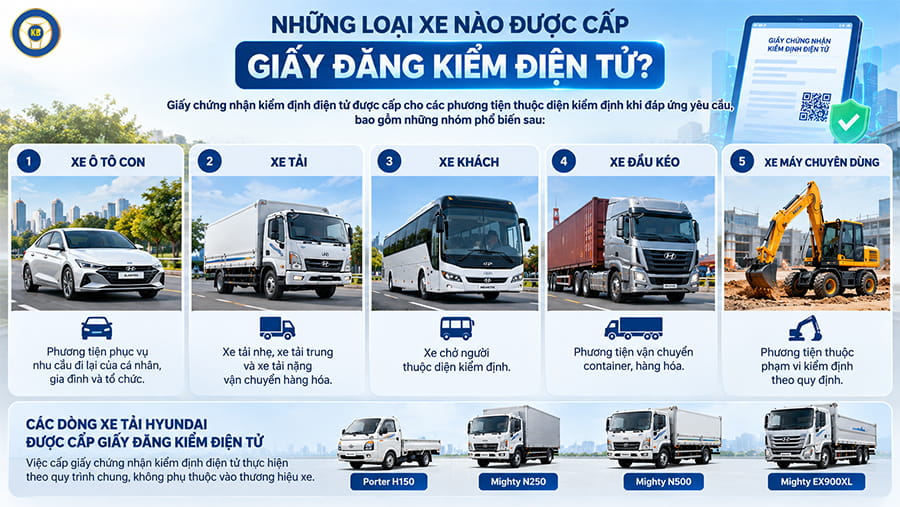 Những loại xe nào được cấp giấy đăng kiểm điện tử